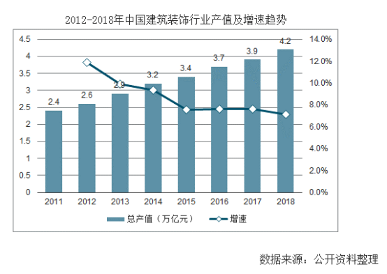 【行業熱點】行業洞察預計裝配式裝修市場規模將突破6300億！