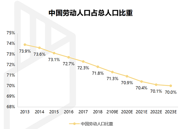 【行業熱點】行業洞察預計裝配式裝修市場規模將突破6300億！