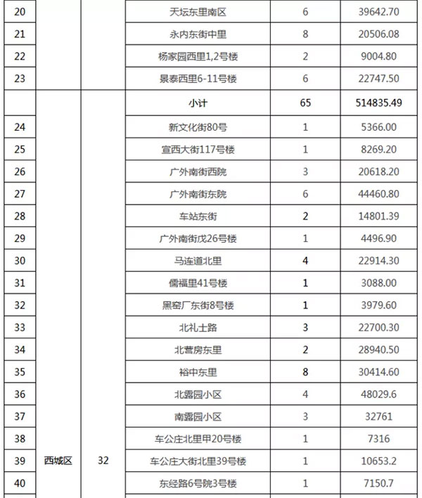 重磅:北京老舊小區(qū)納入首批改造名單,建筑涂料用量將激增! 重磅:北京老舊小區(qū)納入首批改造名單,建筑涂料用量將激增!
