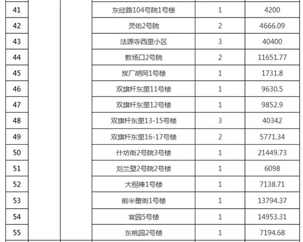 重磅:北京老舊小區(qū)納入首批改造名單,建筑涂料用量將激增! 重磅:北京老舊小區(qū)納入首批改造名單,建筑涂料用量將激增!