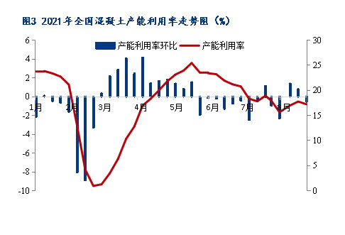 8月砂石價(jià)格同比上漲3.1%,金九銀十旺季來臨,砂石行情利好上揚(yáng) 8月砂石價(jià)格同比上漲3.1%,金九銀十旺季來臨,砂石行情利好上揚(yáng)